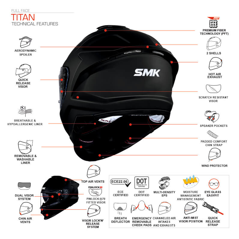 SMK Titan Fibreglass Solid Full Face Motorcycle Helmet